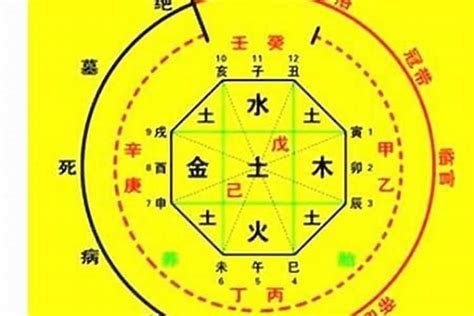 算命不求人幾兩重|生辰八字算命、五行喜用神查詢（免費測算）